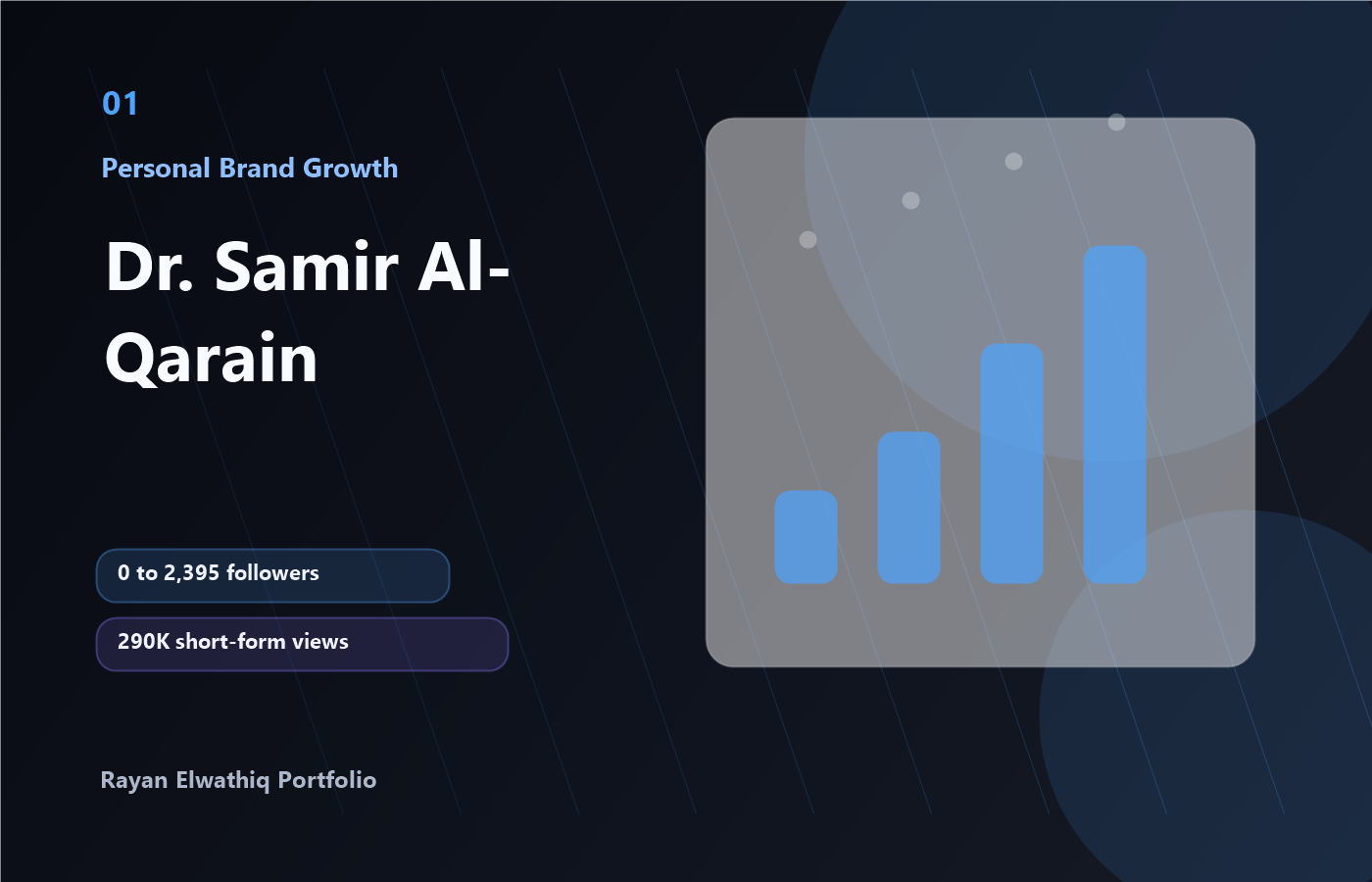 Project cover for Dr. Samir Al-Qarain personal brand growth